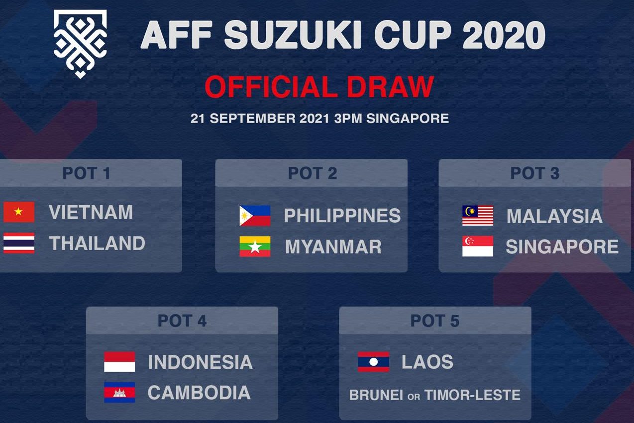Bảng bốc thăm AFF Cup 2021