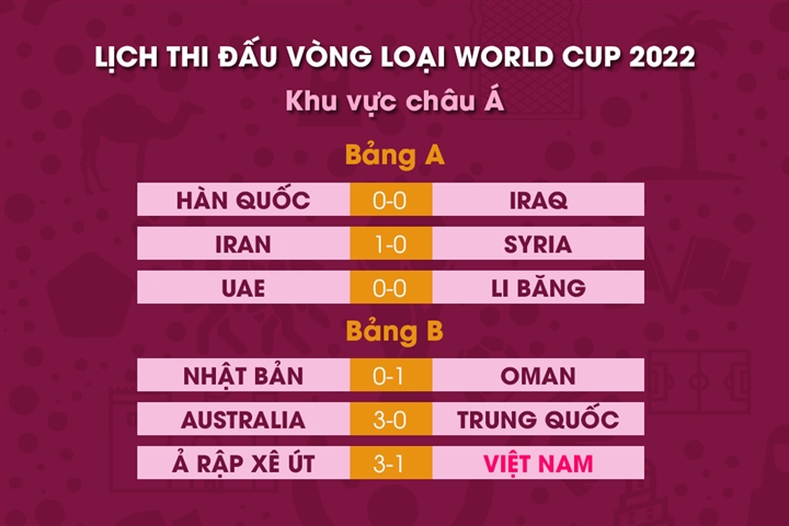 ĐT Việt Nam tại bảng B với các đối thủ mạnh